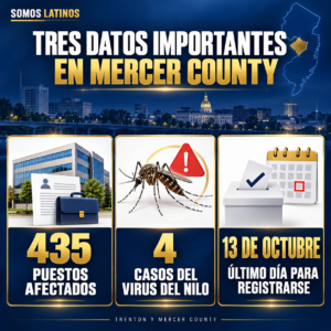 Mercer County: 435 empleos afectados, cuatro casos de virus del Nilo Occidental y fecha límite para registrarse para votar.